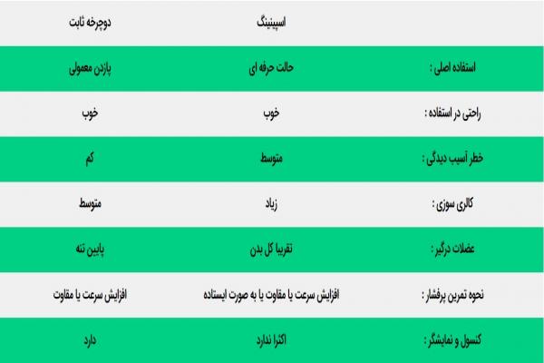دوچرخه ثابت در مقابل اسپینینگ ، چه تفاوت هایی دارند؟